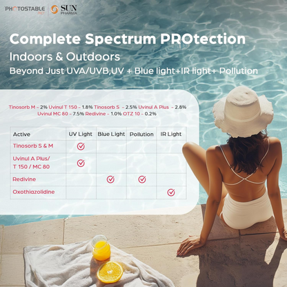 Photostable Pro+ Hydragel Sunscreen SPF 80+