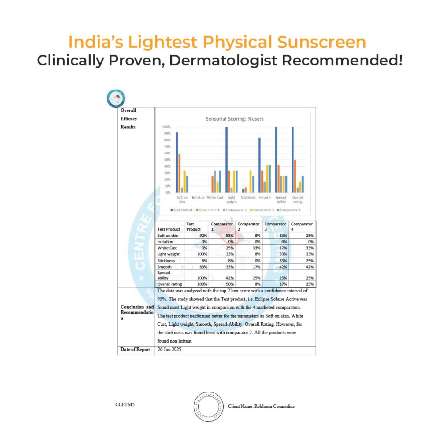 YUDERMA Eclipse Solaire Active Sunscreen SPF50 PA+++