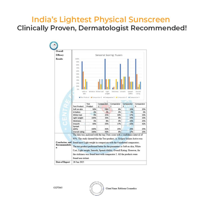 YUDERMA Eclipse Solaire Active Sunscreen SPF50 PA+++